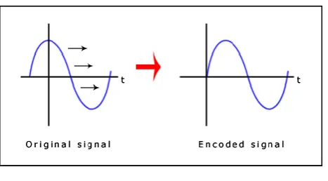 Fig. 4:- Low-Bit Encoding Low-bit encoding is the one of the simplest way to embed data into other data structures
