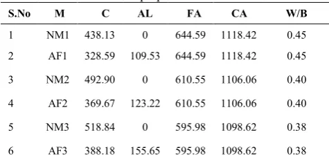 TABLE 3. Mix proportions for trail mixes 
