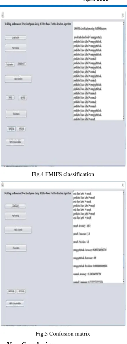 Fig.4 FMIFS classification 