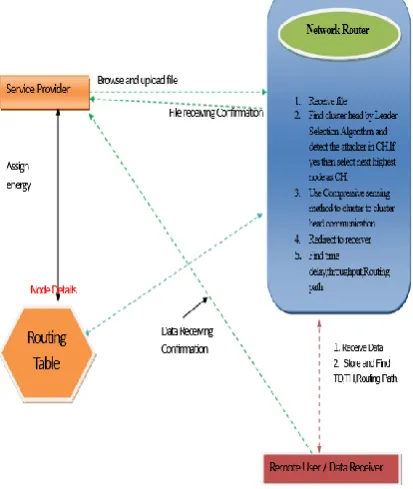 Fig 2: SDLC phases. 