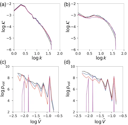 FIGURE 4Comparison of the total buoyancy b at (a–d) t = 4 and (e–h) t = 8, for different values of the maximum parcel stretch 