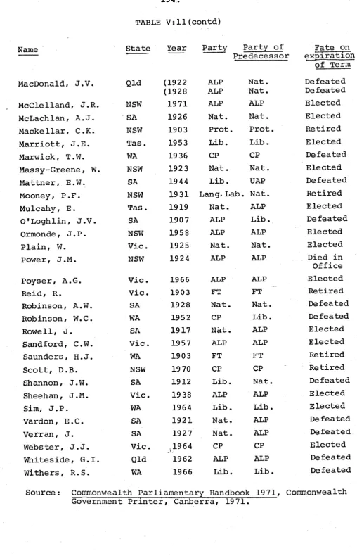 TABLE V:1 1 (contd)