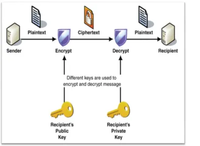 Fig. 1 General Key generation 