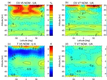 Figure 1. Climatological mean differences of ozone (a, b) and temperature (c, d) retrievals from the old (a, c) and new (b, d) versions ofdata from retrievals from MIPAS middle and upper stratospheric modes.