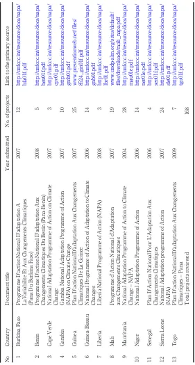 Table I.Summary of projects