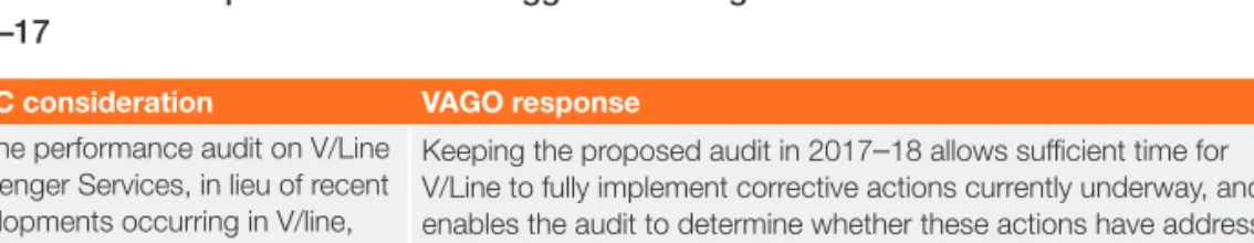 Figure 4:  VAGO response to PAEC’s suggested changes not included in the Annual Plan  2016–17