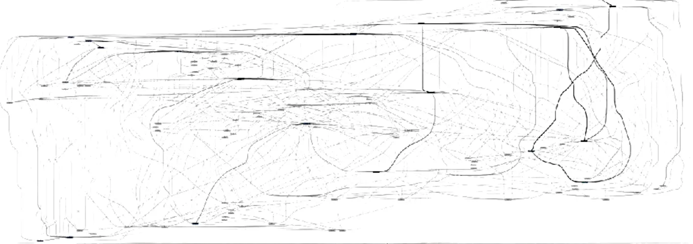 Figure 5: Spaghetti model of unfiltered grant application log 