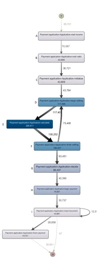 Figure 1 – A simplification of the process model 