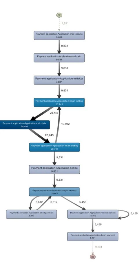 Figure 2 – Reference Model 