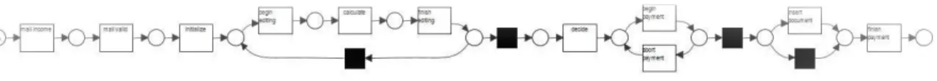 Figure 4 – Petri net of bill payment process – Available at :  https://tinyurl.com/iSysFigure4