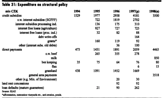Table  31:  Expenditure on structural policy 