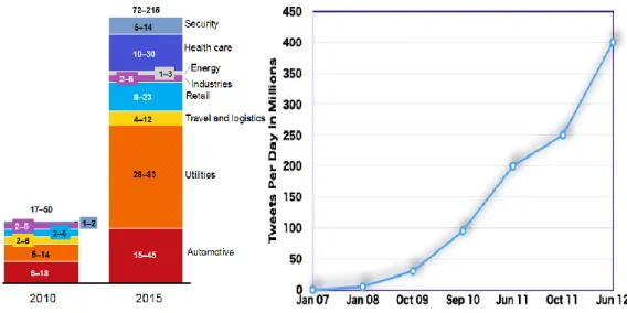 Figure 1-1 Explosion of Data in the Big Data Era 