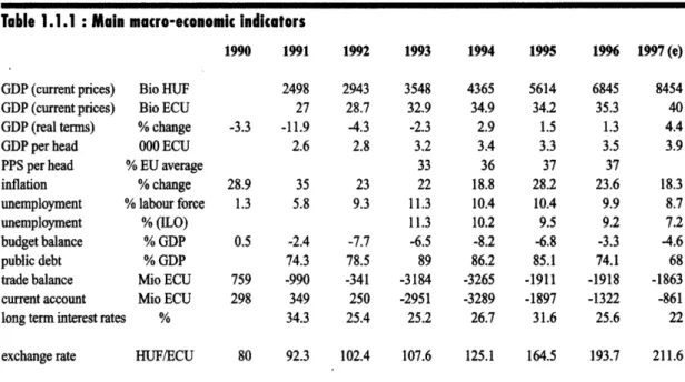 Table  1.1.1  : Main  macro•economic  indicators 