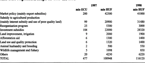 table  3.0.1  : Agricultural  budget for  1997 and  1998 