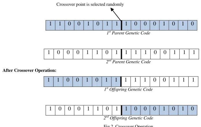 TABLE I.  ENCODING CHROMOSOMES  