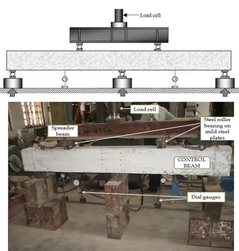 Fig. 3.5 Roller used for the removal of air bubble  