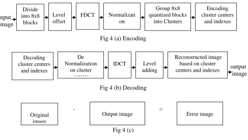 Fig 4 (a) Encoding  