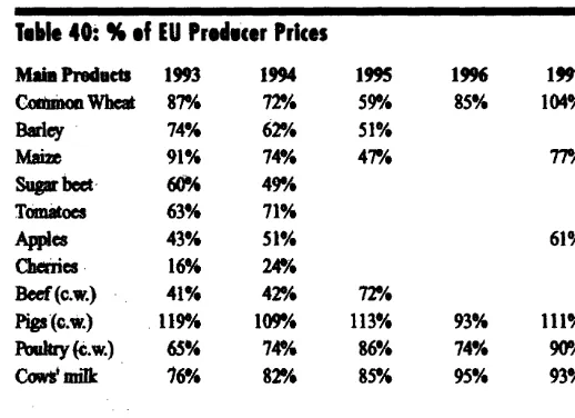 Table 40 parable levels a free as comparability institutional may "guaranteed reflect due presents the evolution of main product prices a percentage of EU prices