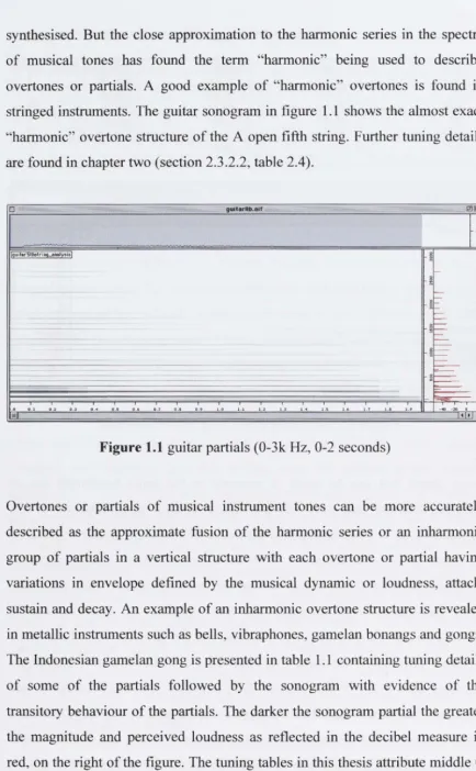 Figure 1.1 guitar partials (0-3k Hz, 0-2 seconds) 