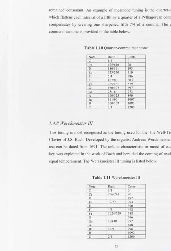 Table 1.10 Quarter-comma meantone 