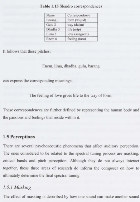 Table 1.15 Slendro correspondences 