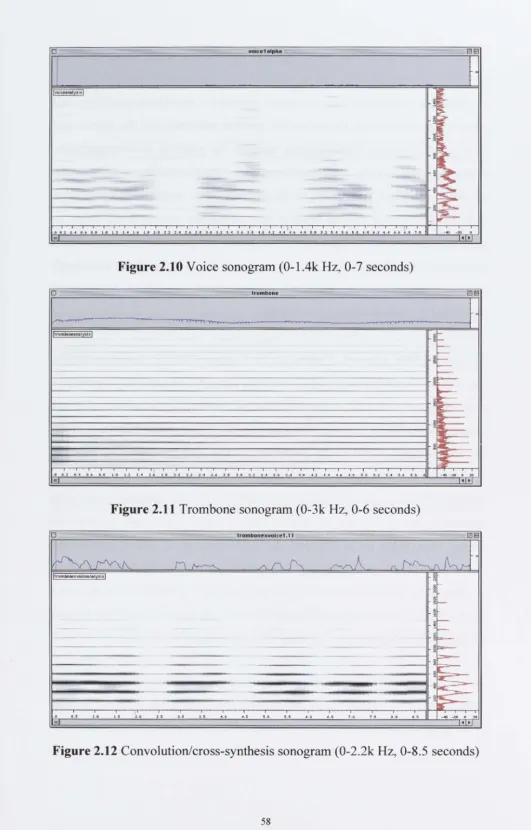Figure 2.10 Voice sonogram (0-1.4k Hz, 0-7 seconds) -