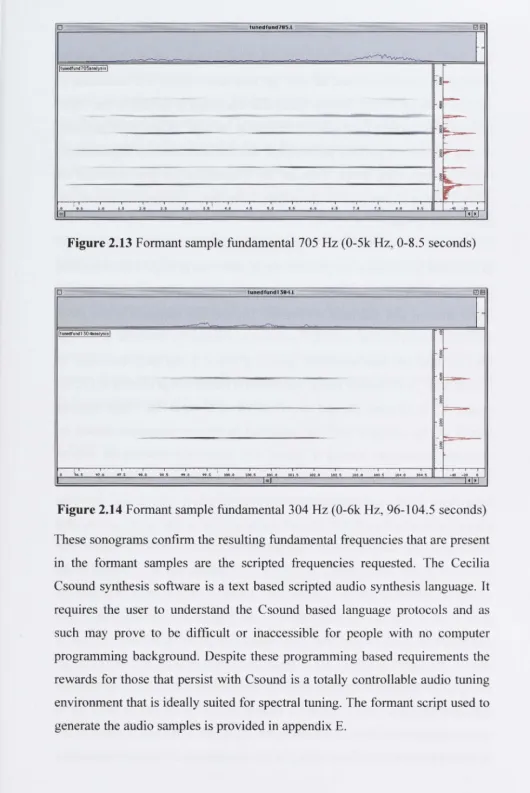 Figure 2.13 Formant sample fundamental 70S Hz (O-Sk Hz, 0-8.S seconds) 