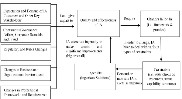 Figure 5.5: Changes, Constraints and Ingenious Solutions 