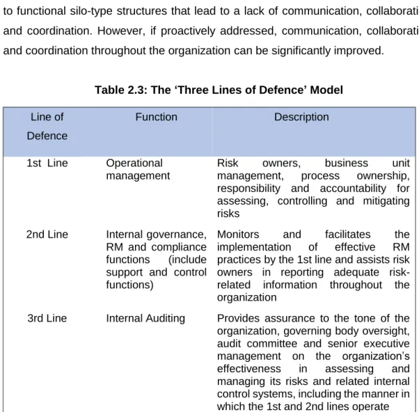 Table 2.3: The ‘Three Lines of Defence’ Model  Line of 