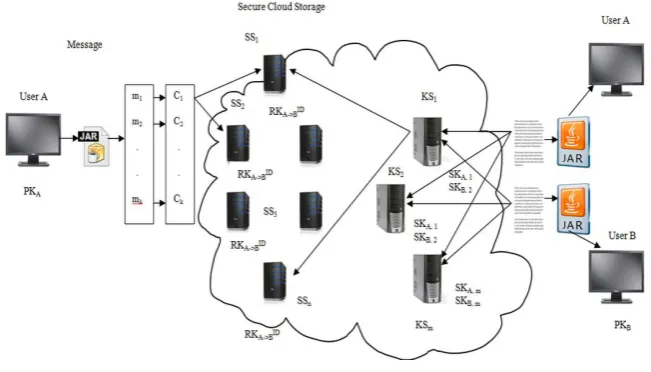 Fig. 2 System Overview 