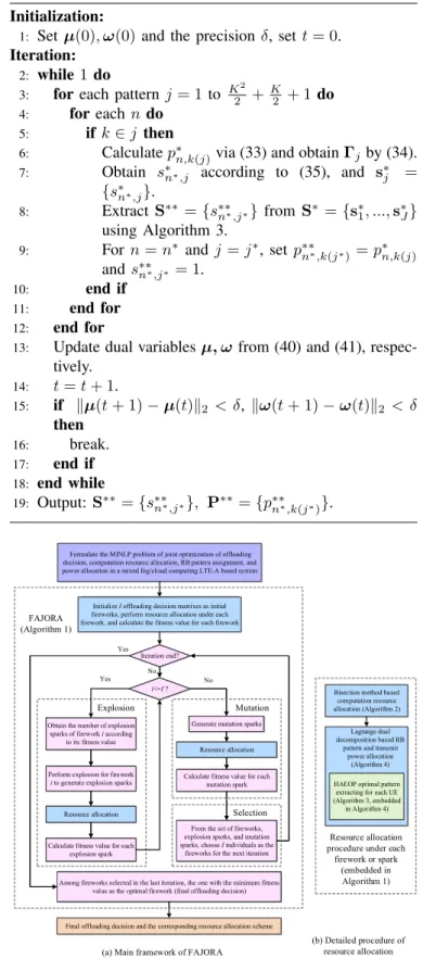 Fig. 2: The work flow chart of our system.