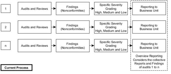 Figure 5.2: KNPS quality monitoring process flow (Source: Own) 