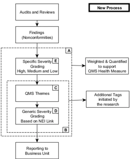 Figure 5.3: The modified monitoring process (Source: Own) 