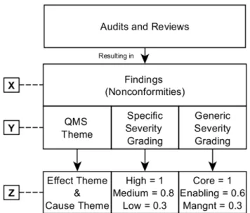 Figure 5.4: Resultant finding metadata (Source: Own) 