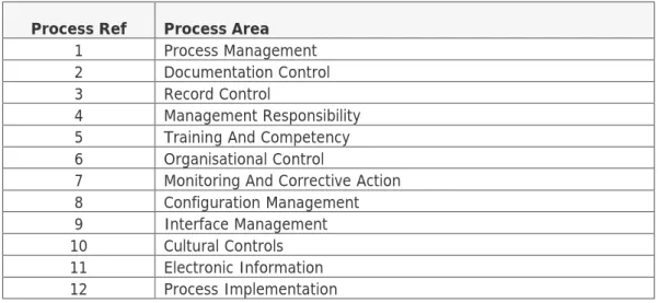 Table  5.1:  QMS  theme  processes  (Source:  Adapted  from  the  Theme  listing  basis  documents) 