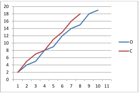 Figure 4.2: Original data and compressed data 