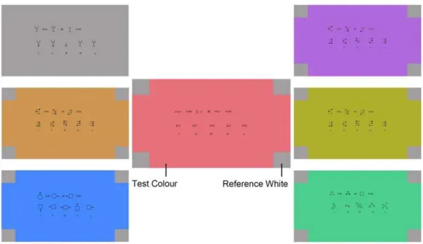 Figure 2 An example of 7 colored screens shown during the experiment.  	
