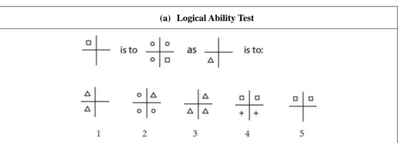 Table 1    (a)  Logical Ability Test 