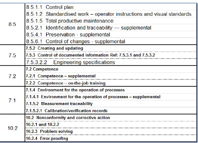 Table 1 - Internal Audit NC’s - Process Audit Repeat Concerns - Examples 