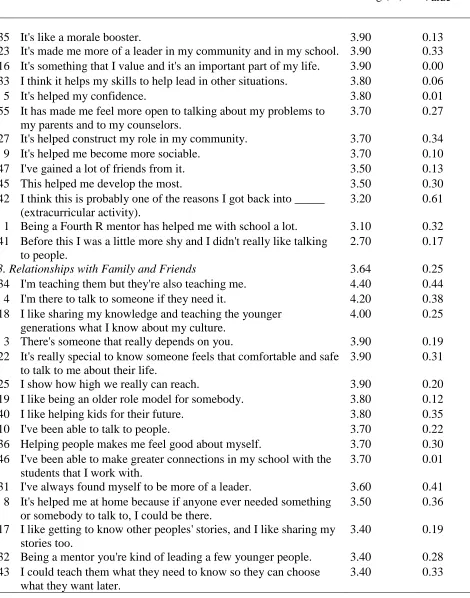 Table 1.  (continued) 