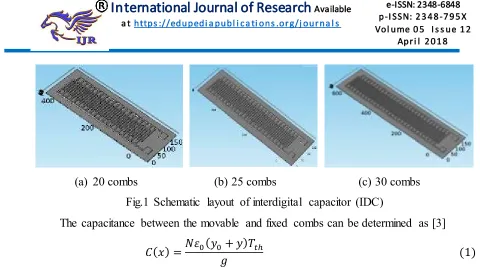 Fig.1 Schematic layout of interdigital capacitor (IDC) 