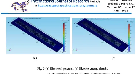 Fig. 3 (a) Electrical potential (b) Electric energy density 