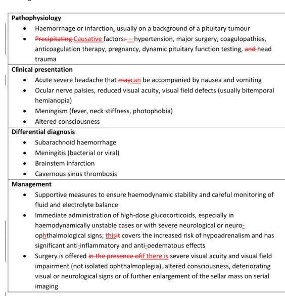 Table 4: Pituitary apoplexy: pathophysiology, clinical presentation, differential diagnosis and  management 
