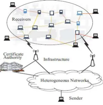 Fig. 1. System model. 