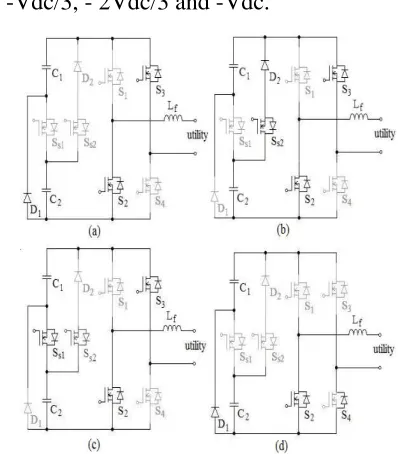 Fig. 4.5 model of seven-level inverter under 