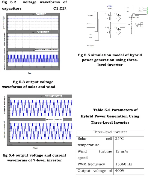fig 5.5 simulation model of hybrid power generation using three-level inverter 