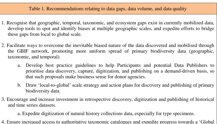 Table 1. Recommendations relating to data gaps, data volume, and data quality 