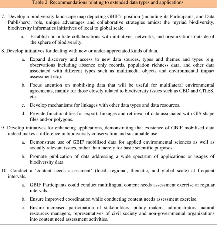 Table 2. Recommendations relating to extended data types and applications 