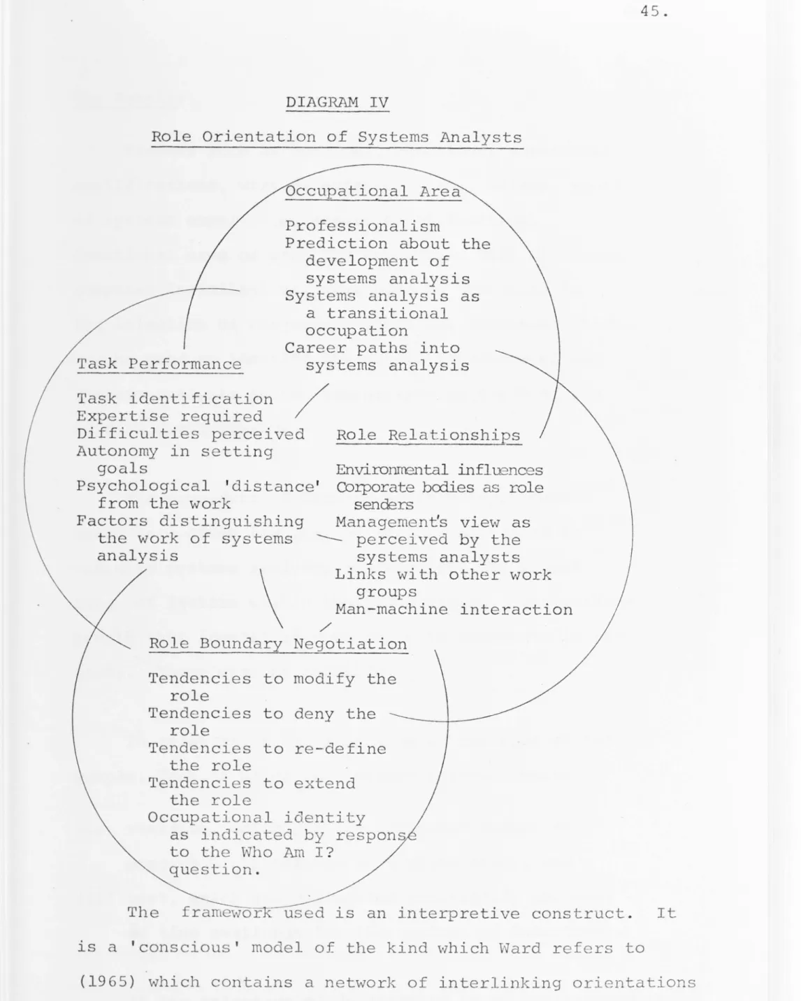 DIAGRAM  IV 