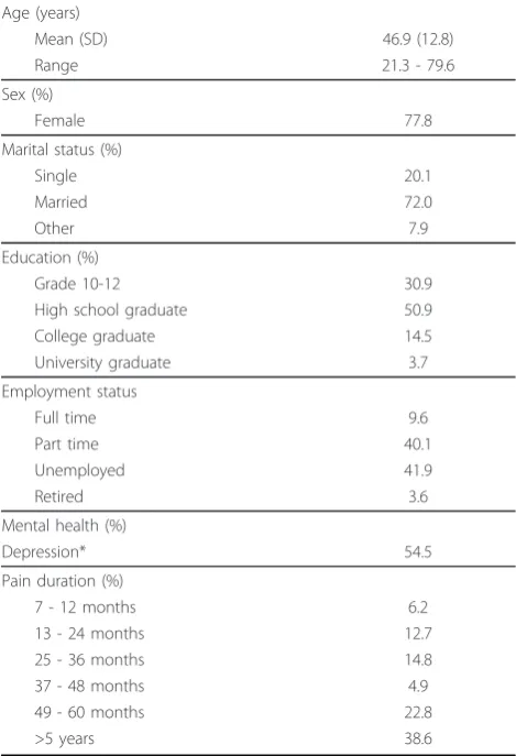 Table 1 Demographic and medical data for the total sampleat entry to the pain management program (n = 173)